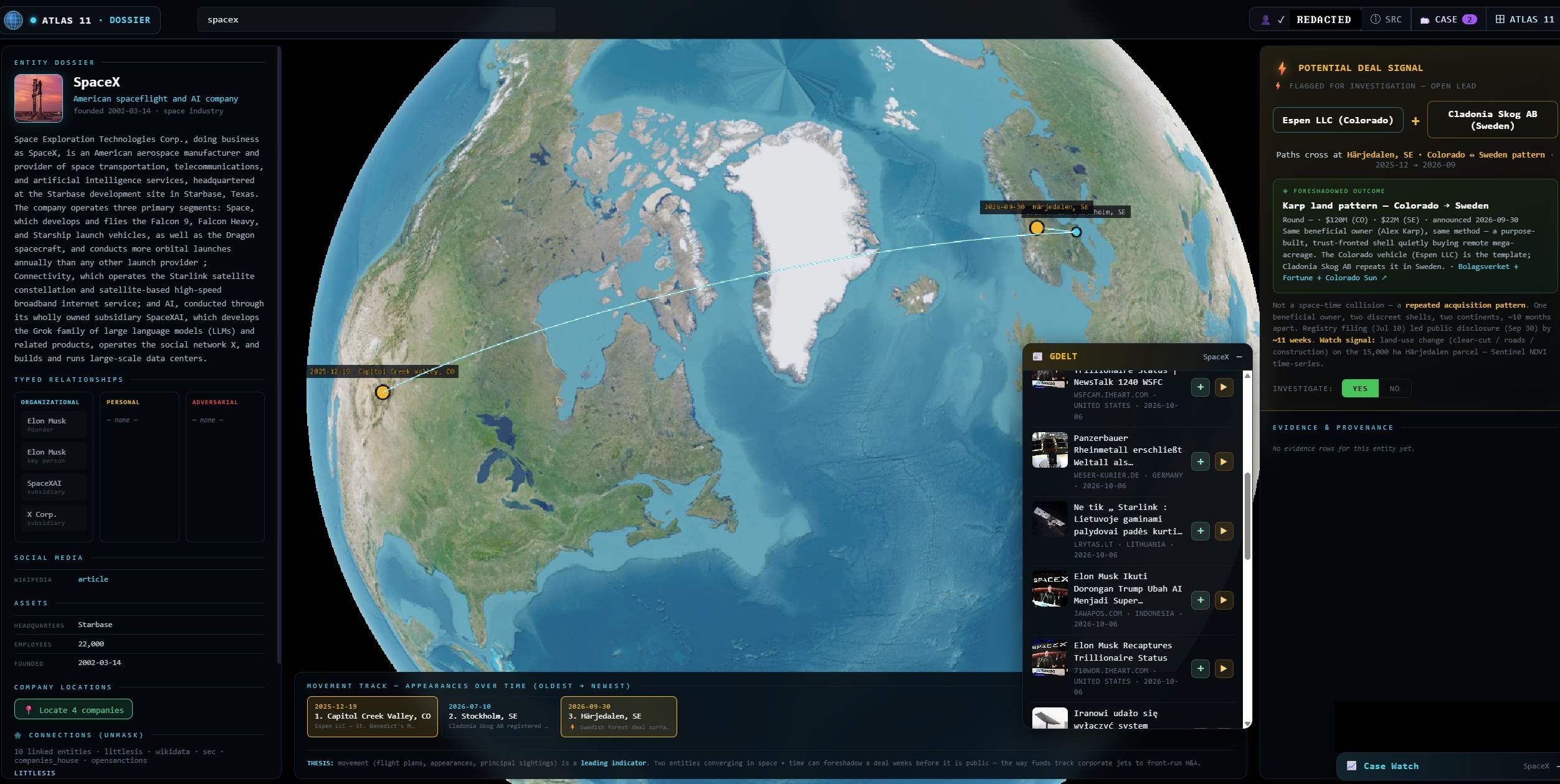 Atlas 11 entity dossier: globe, foreshadowed outcome, typed relationships, evidence & provenance